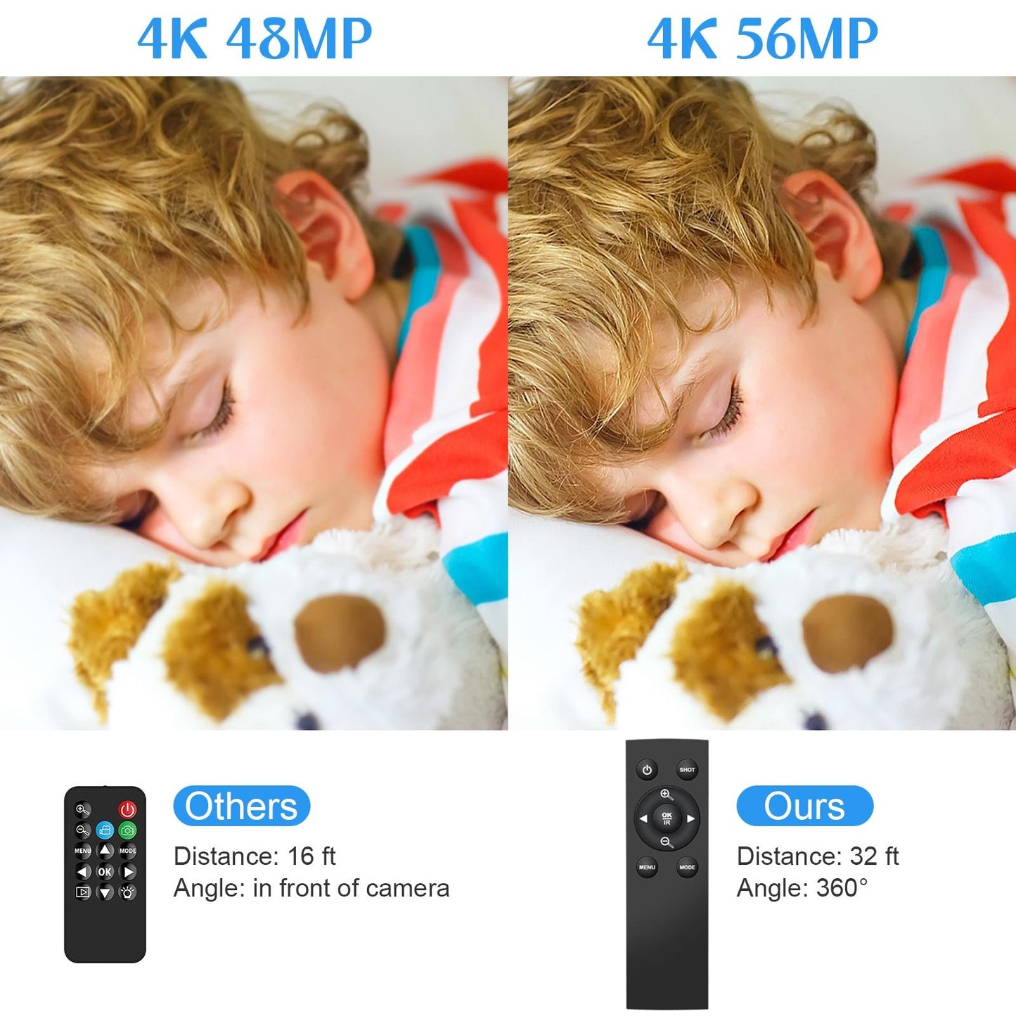 Af2 5600Px 18X Zoom 4K Digital Video Camera With Hood & Microphone & Wide-Angle Lens